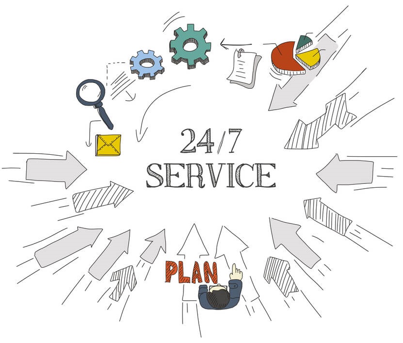 7 největších výzev servisních firem: od koordinace servisních techniků po inventář